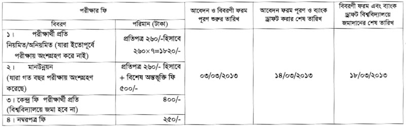 Admission Schedule